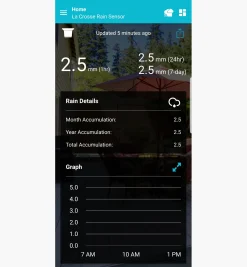 Wi-Fi Weather Station With Wind And Rain